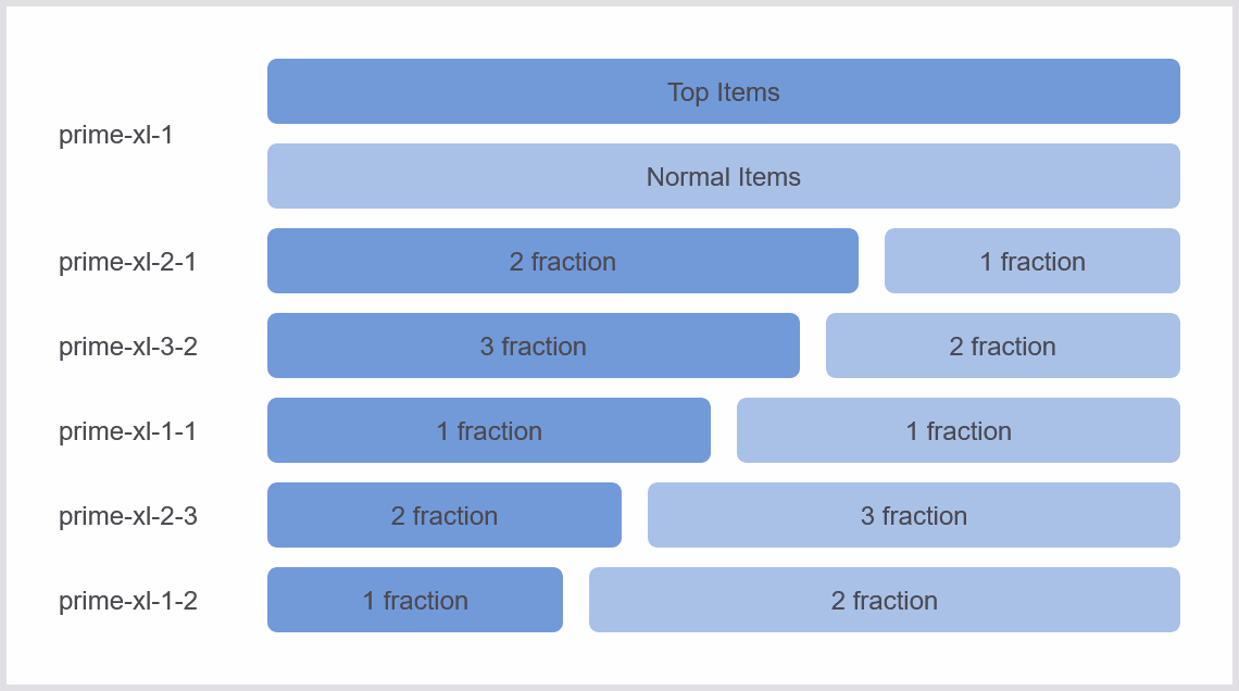RAXO Prime: Top and Normal Section Proportions