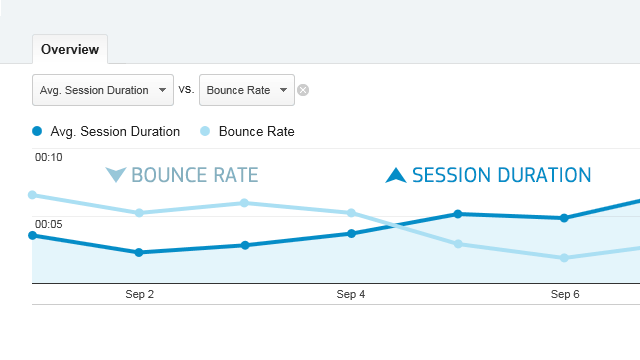 Improve Navigation & SEO